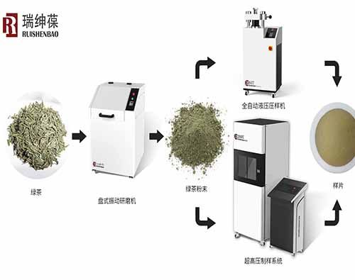 瑞绅葆的XRF样品前处置惩罚