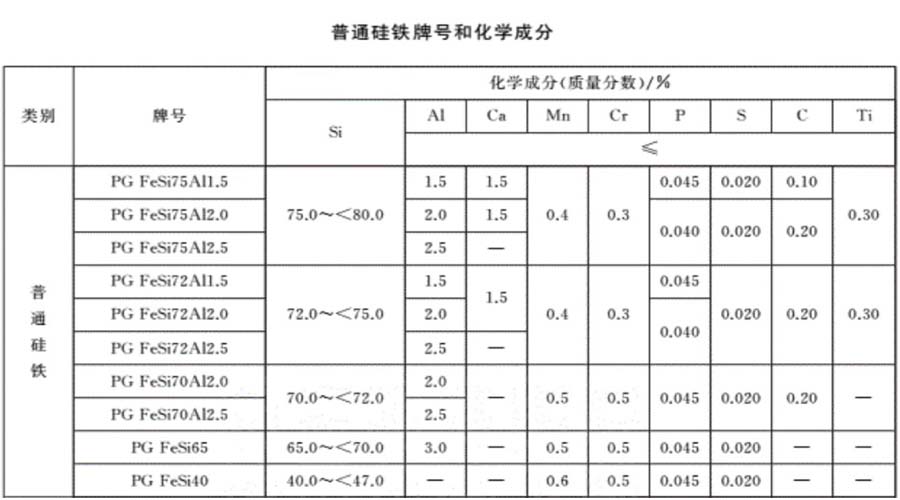1.硅铁牌号和因素.jpg